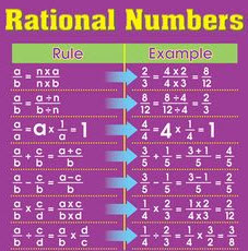 Rational Numbers - Warren Junior Math 8 - Mrs. Bunch